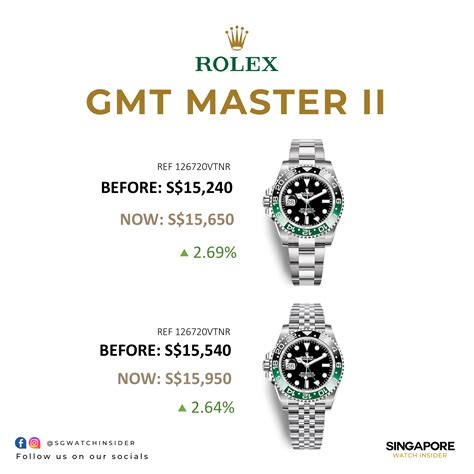 2023 rolex gmt|rolex 2023 price increase.